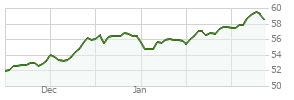 fdegx|Fidelity Growth Strategies (FDEGX) .